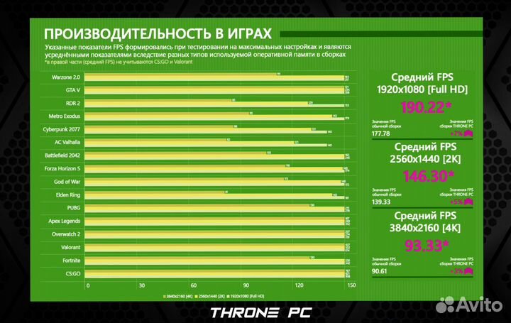 Игровой пк 14700K/ RTX 4080/ 32Gb DDR5 7200 Мгц