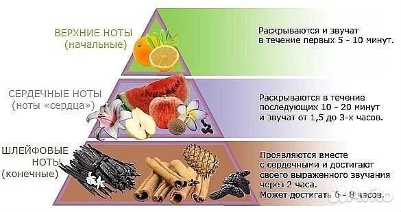 Духи Федерико Махора