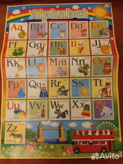 Обучающий плакат