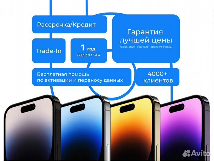 iPhone 15 Pro, 256 ГБ