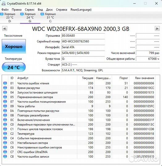 Жесткий диск Western Digital WD Red 2 тб WD20efrx