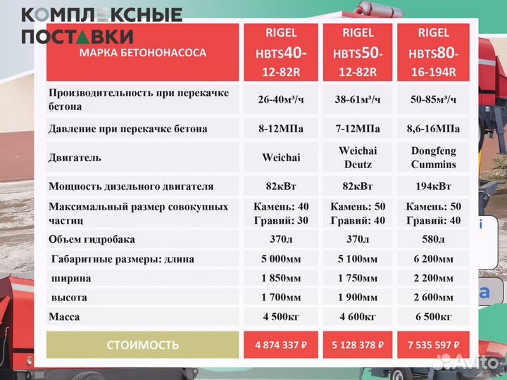 Бетононасос стационарный дизельный Rigel hbts40