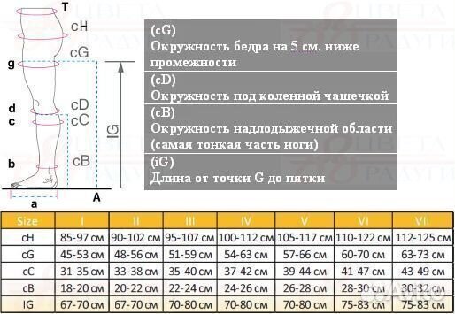 Колготки компрессионные oppo Medical Care 2880 пло