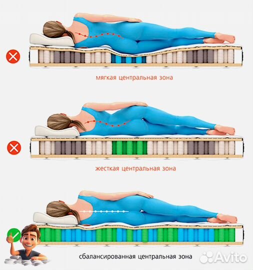 Матрас ортопедический 120х200