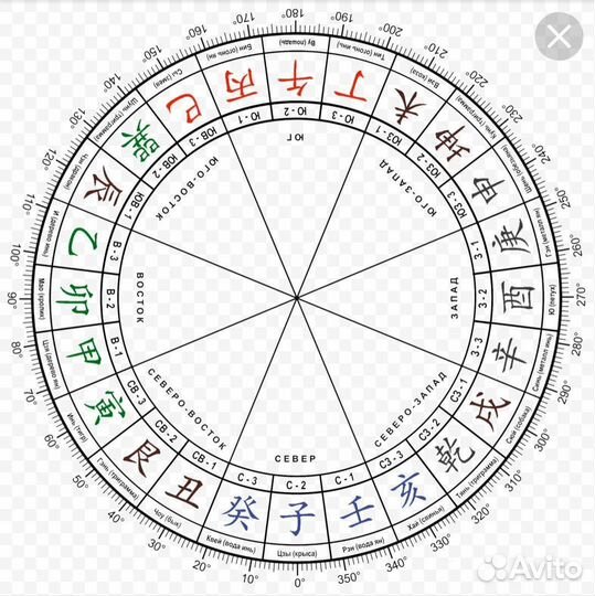 Астролог, восточная астрология