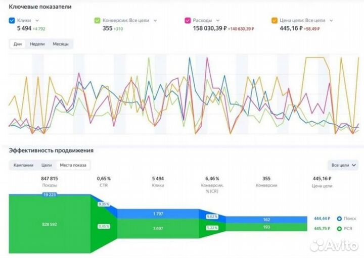 Удаленный отдел маркетинга. Х2 к выручке