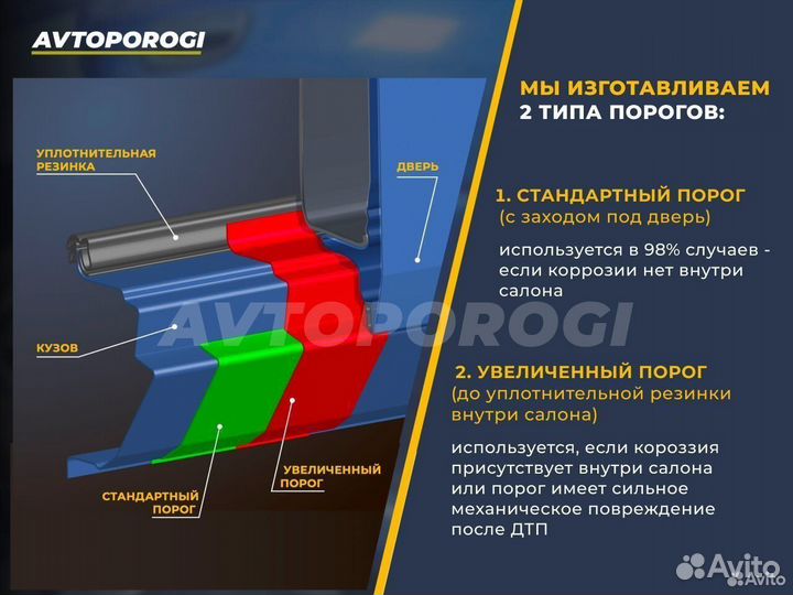 Ремонтные пороги на Toyota Краснодар