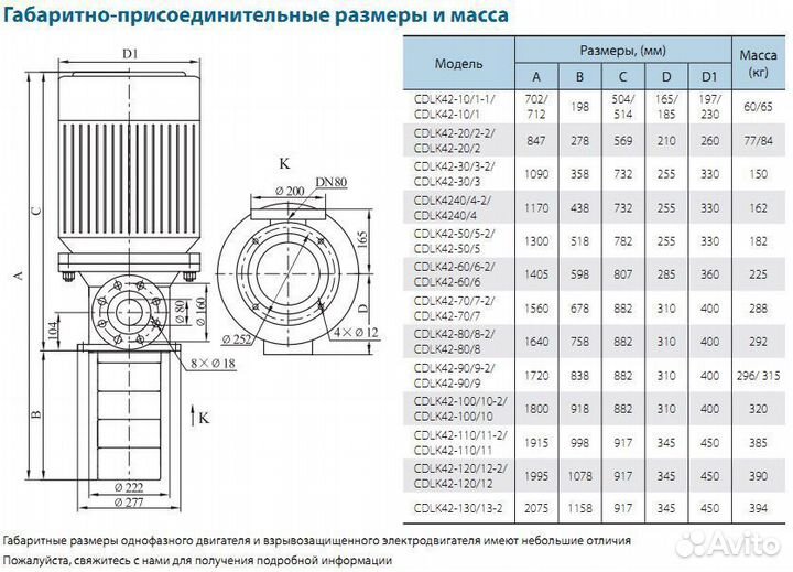 Насос полупогружной многоступенчатый CNP cdlk2-240