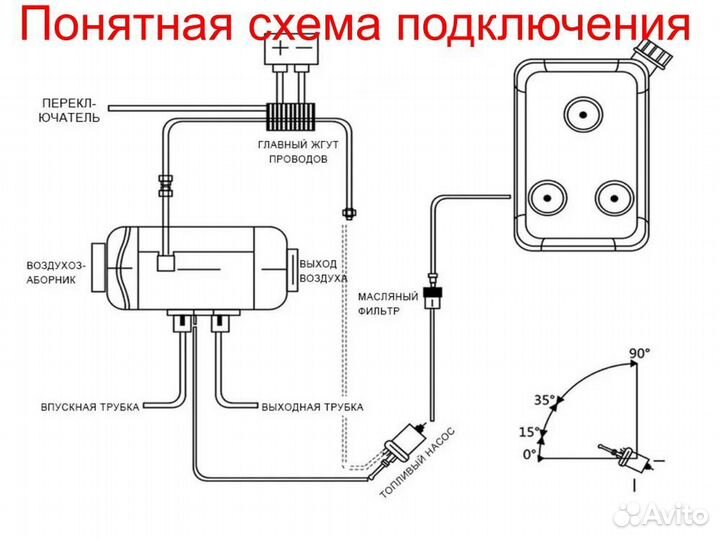 Автономный отопитель сухой фен