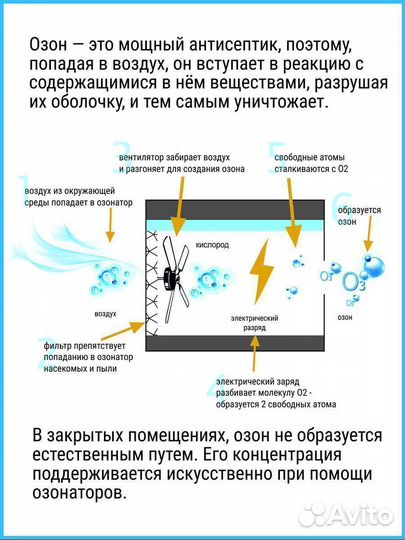 Озонатор воздуха для дома,дезинфекции