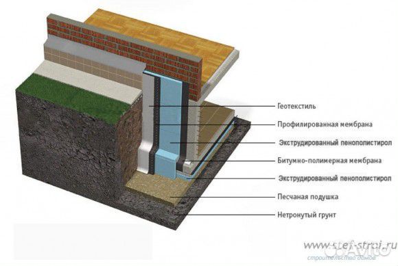 Гидроизоляционные мембраны Плантер (40 кв.м)