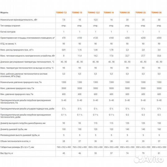 Напольный газовый котел ferroli Torino 60