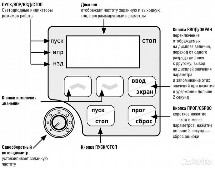 Innovert Частотный преобразователь 2,2 кВт 220 В