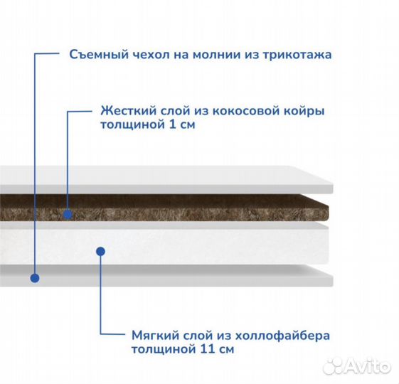 Матрас круглый(+ наматрасник, простынь)