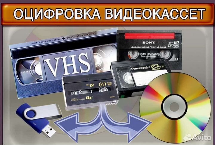 Оцифровка аудио/видеокассет
