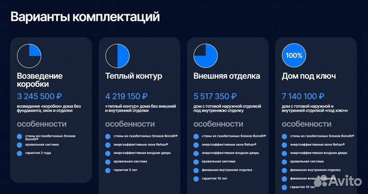 Строительство домов и коттеджей Ипотека 6%
