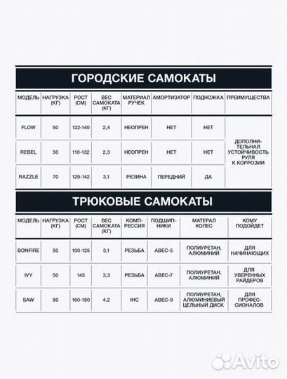 Труковой самокат для начинающий Xaos двухколесный