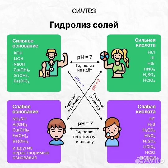 Репетитор по химии и биологии