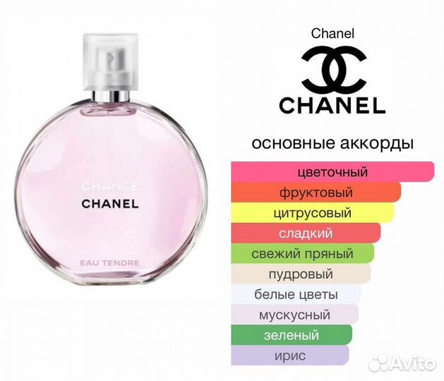 Chanel Chance Eau Tendre Шанель Шанс Тендер духи