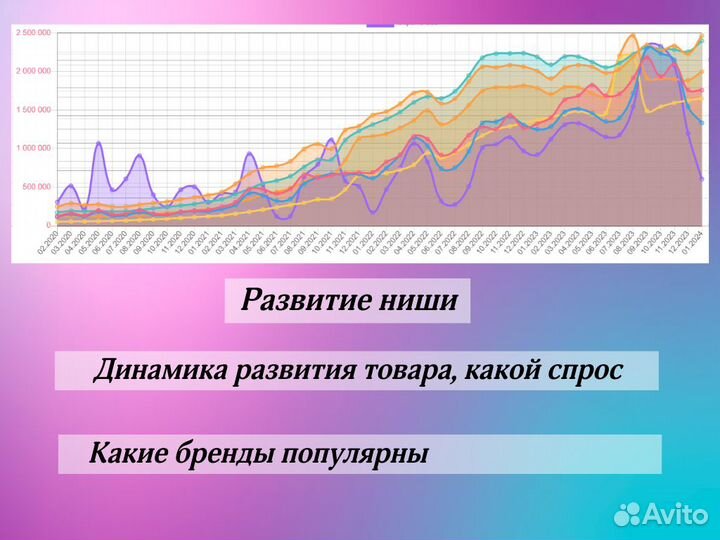 Подбор товара, Менеджер, Реклама на Wildberries