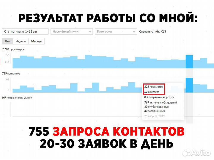 Авитолог. Постинг на Авито. Обучение