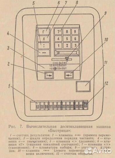 Калькулятор СССР винтаж
