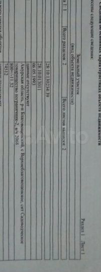 Участок 8 сот. (СНТ, ДНП)