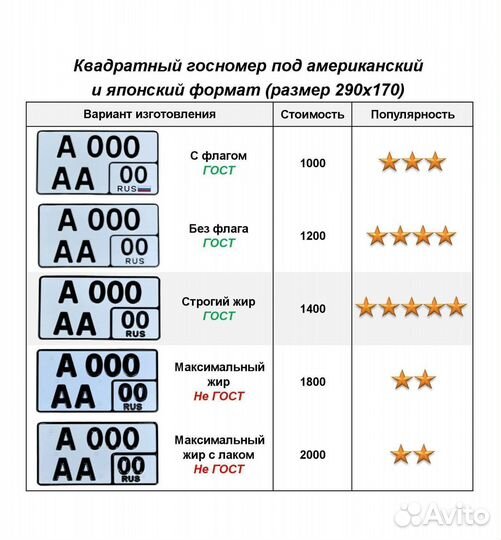 Изготовление дубликат гос номер Ракитное