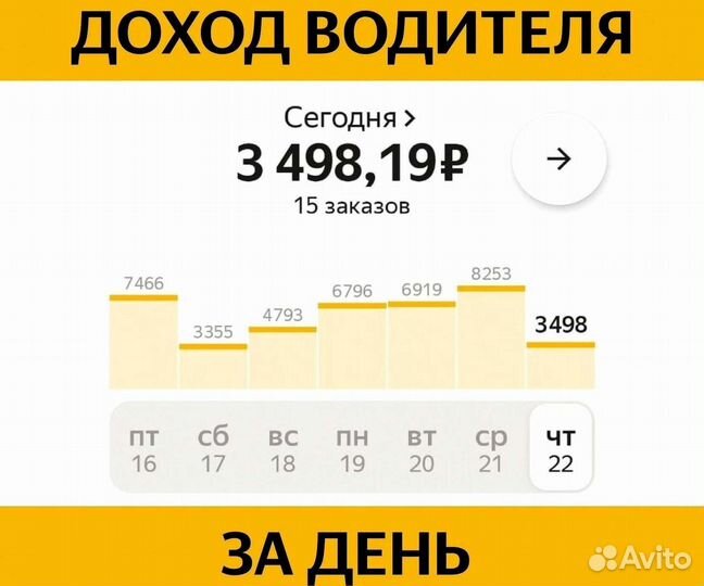 Работа водителем яндекс такси