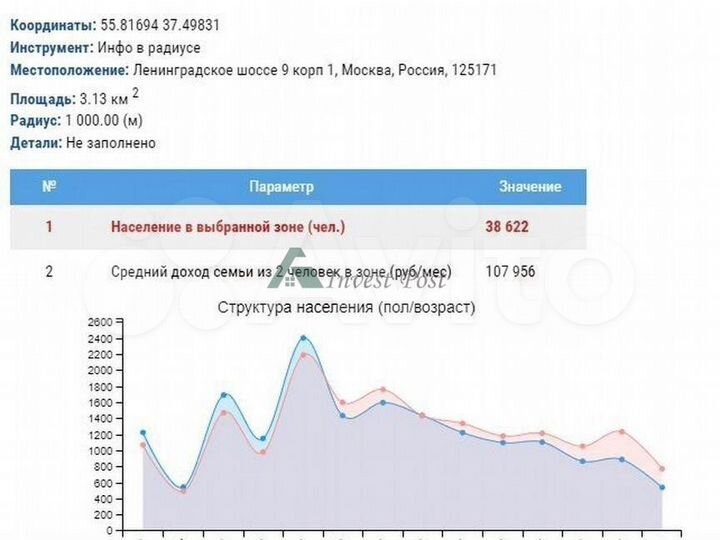 Торговая площадь, свободного назначения, 109 м²