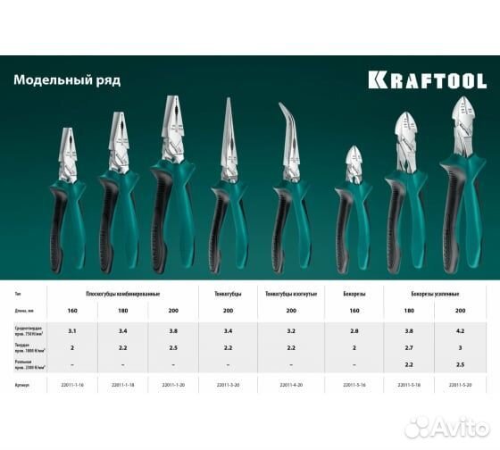 Бокорезы kraftool 200 мм 22011-5-20 z01