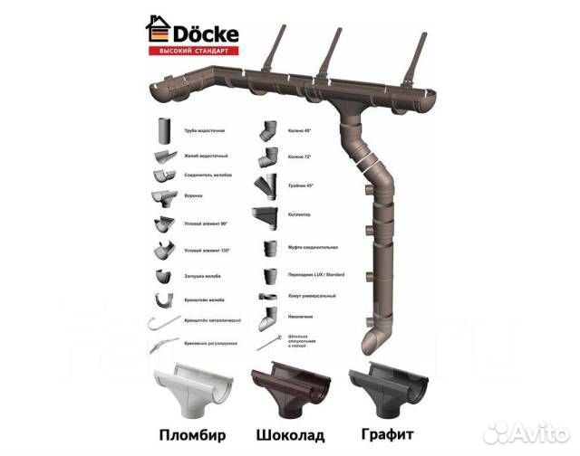 Водосточная система Docke Standart