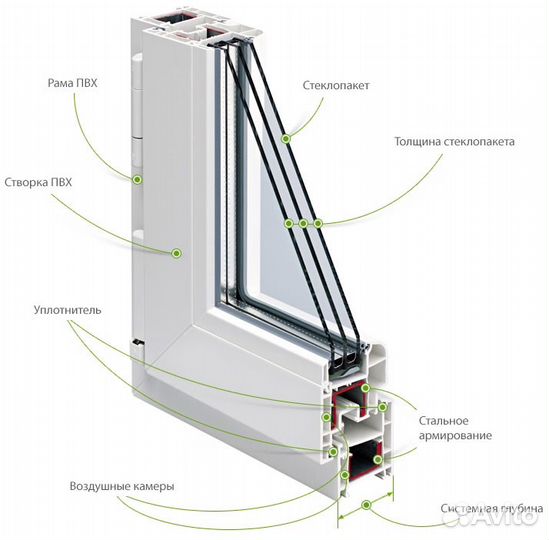 Пластиковые окна. Алюминиевые, пластиковые лоджии
