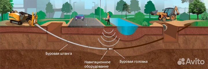 Копка отстойников, водопроводов