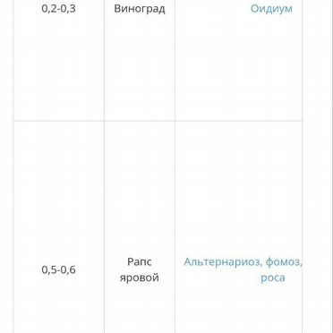 Гранберг про Пропиконазол +тебуконазол