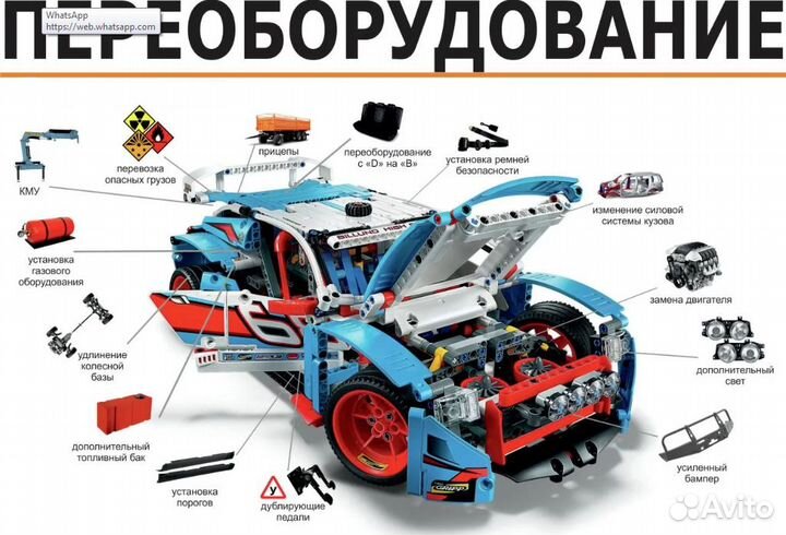 Регистрация всех видов изменений в конструкции тс