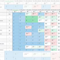 SEO продвижение сайта в топ-5 по Москве