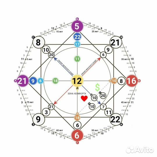 Матрица судьбы