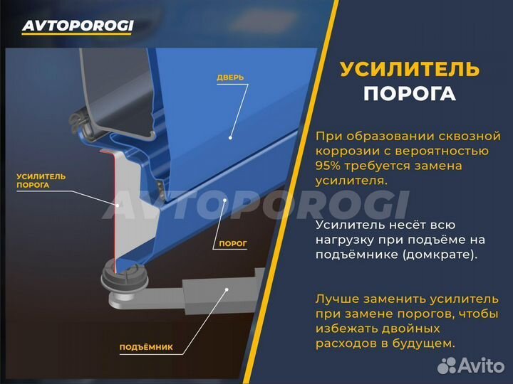 Ремонтные пороги Hyundai Elantra 3 (XD)