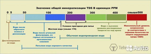 TDS EC temp 3в1, PH Метры