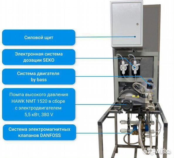 Комплект оборудования для мойки самообслуживания