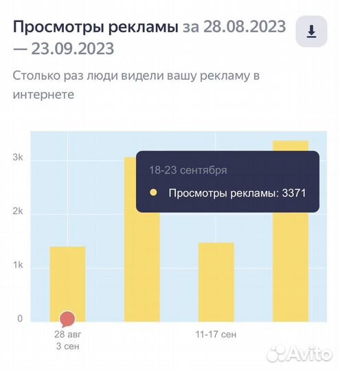 Работа с репутацией компаний Яндекс, 2гис
