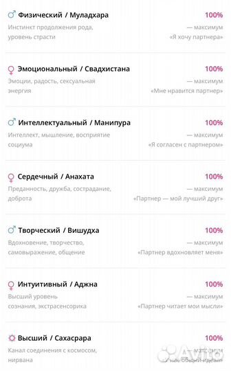 Психоматрица и совместимость по дате рождения