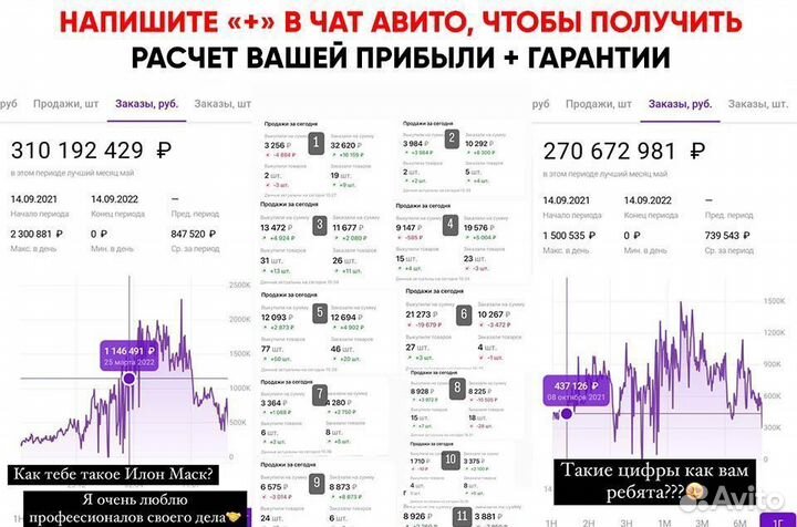 Продам 19 процентов доли в готовом бизнесе