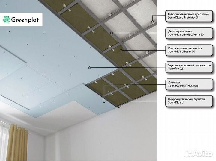 Звукоизоляция готовая система
