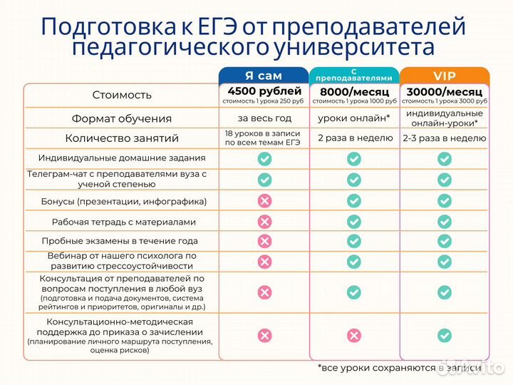 Репетитор по русскому языку