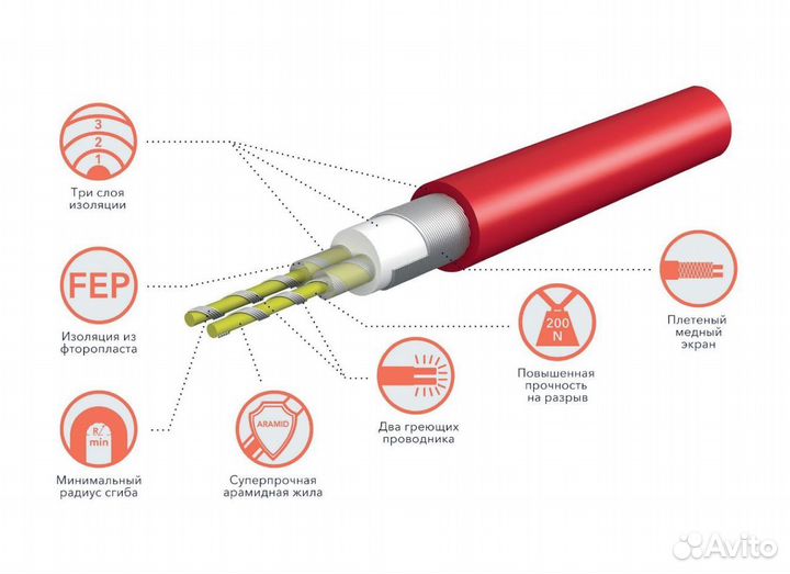 Теплый пол электро Royal EasyFix 3,5