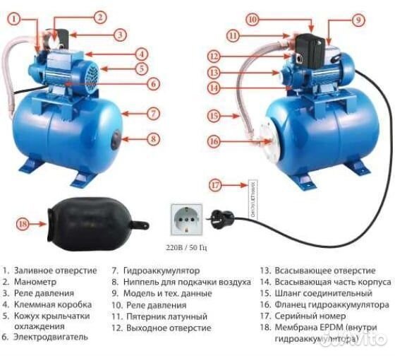 Автоматическая насосная станция