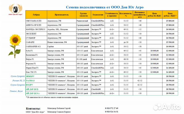 Семена подсолнечника оригинал (импортные и РФ) купить в Азове | Товары ...