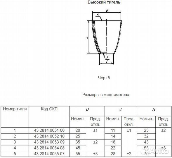 Лабораторная фарфоровая посуда ГОСТ 9147-80